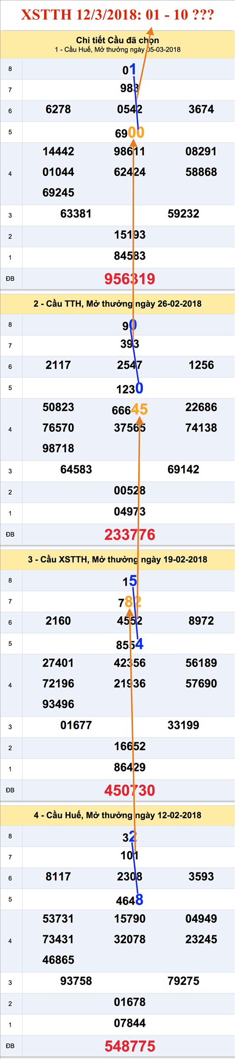 Thong ke XSTTH - an so XSTTH hom nay 12-3-2018 Thong ke XSTTH - an so XSTTH hom nay 12-3-2018